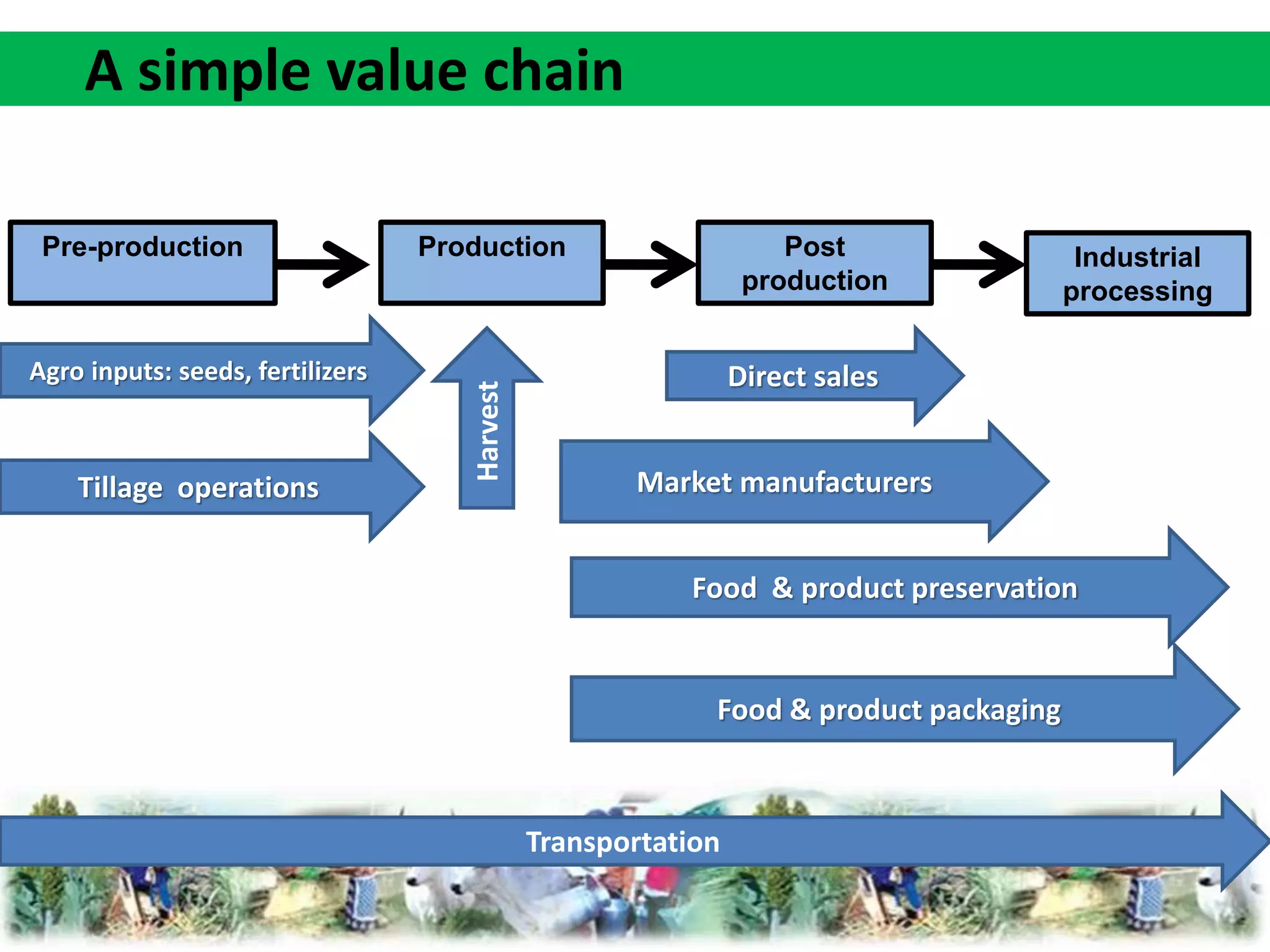 agricultural value chain analysis 4 2048